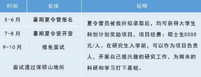 2023年中国科学院成都山地所直博生夏令营流程配图