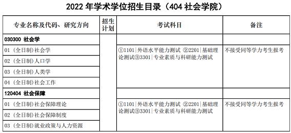 2022年华中科技大学非全日制博士招生专业图片01