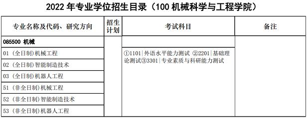 2022年华中科技大学非全日制博士招生专业图片02