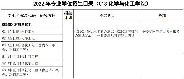 2022年华中科技大学非全日制博士招生专业图片03