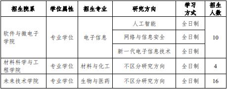 2023年北京大学工程博士招生专业目录配图