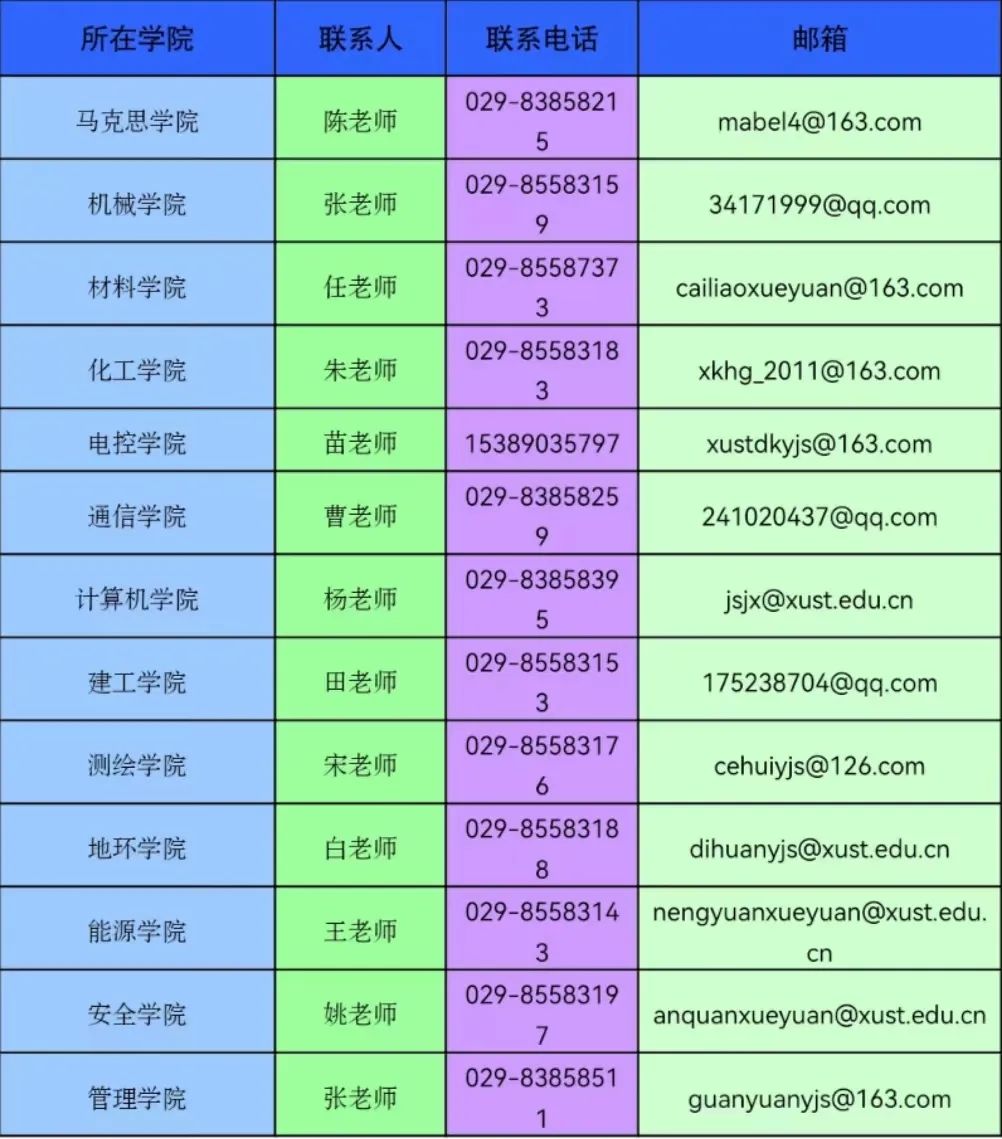 2023年西安科技大学博士招生各学院联系方式图片