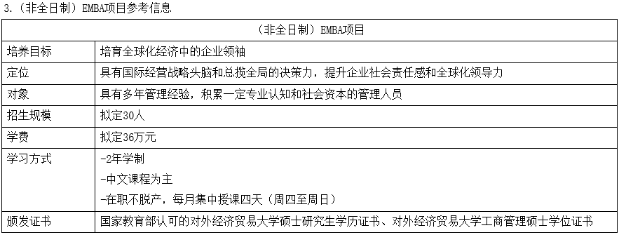 2023年对外经贸大学EMBA项目介绍配图