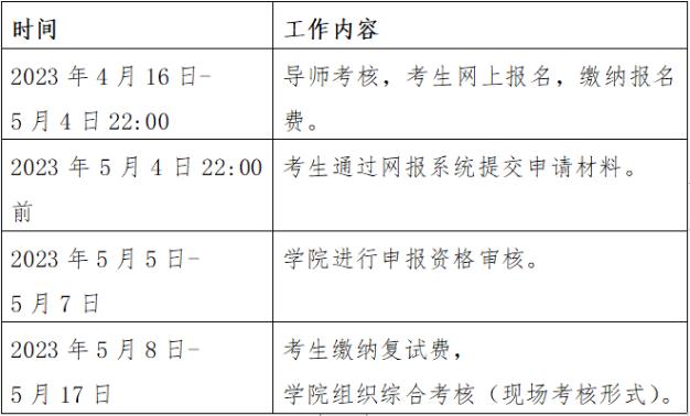 哈尔滨工程大学开展2023年博士生“申请-考核制”春季招生时间安排图